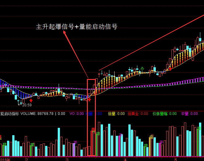 黄琼主升战法技术指标