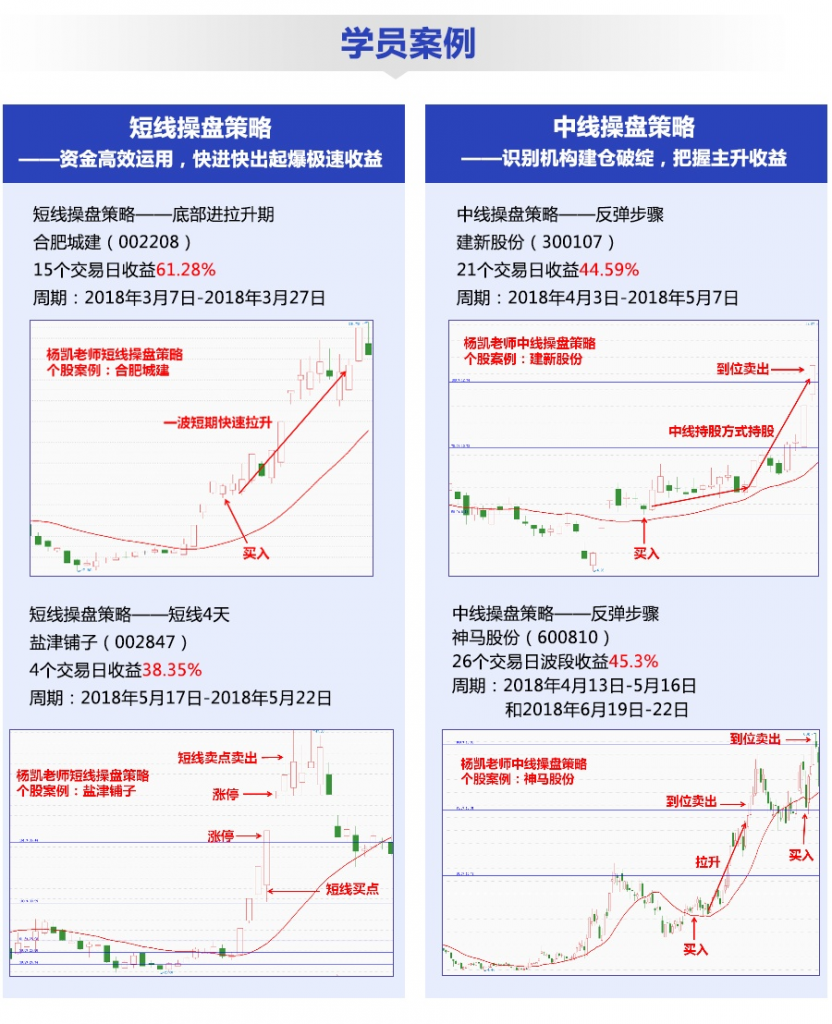 杨凯机构操盘策略系统篇机构操盘步骤系统盘 2018年10月半年课