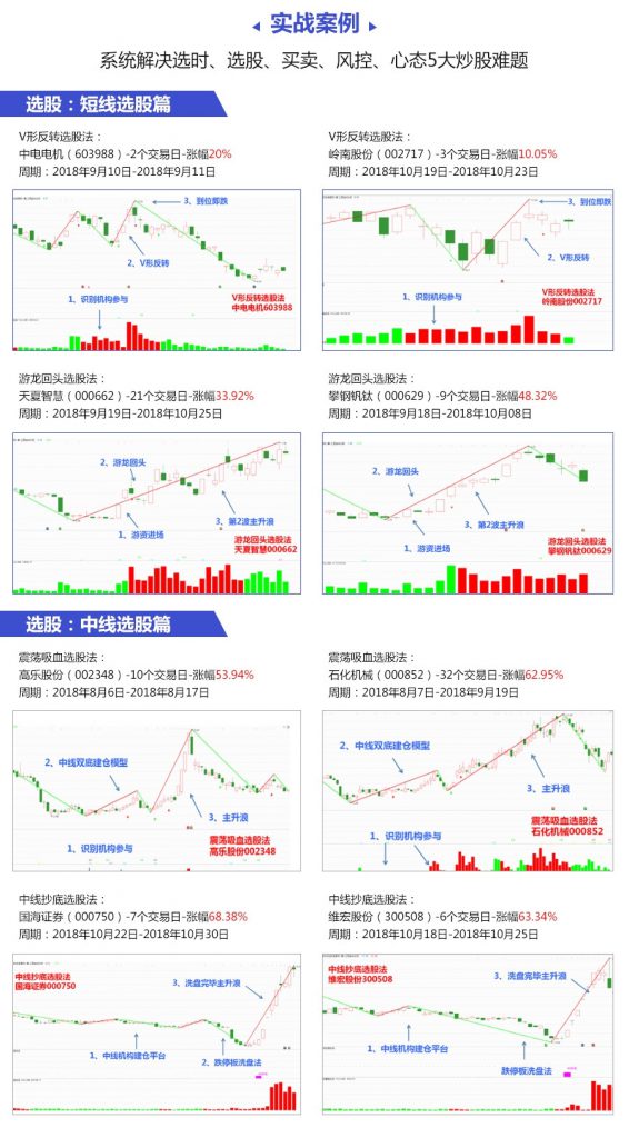 魏春阳江恩理论之游资套利系统 视频教程