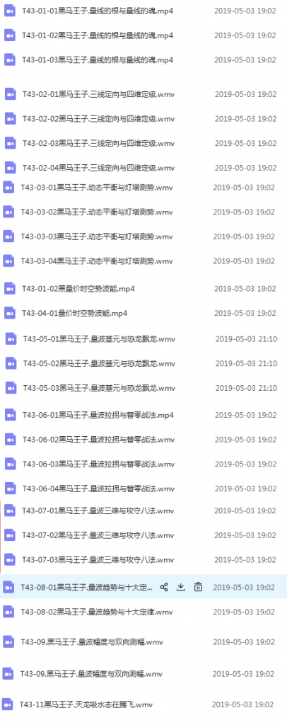 【黑马王子】T43期量学实战高级特训班视频资料(28视频+12讲义)