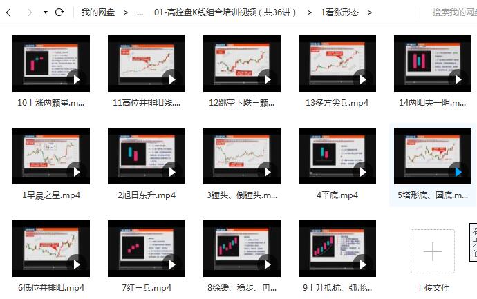 【史月波】 高控盘K线组合培训视频课程（共36节）