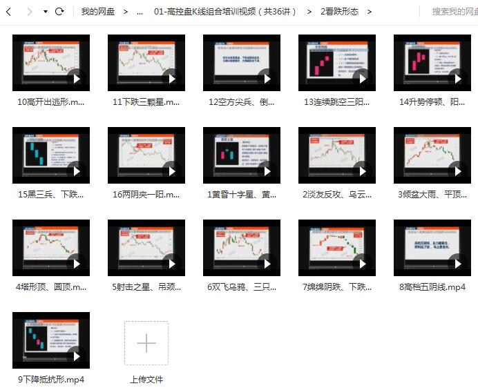 【史月波】 高控盘K线组合培训视频课程（共36节）