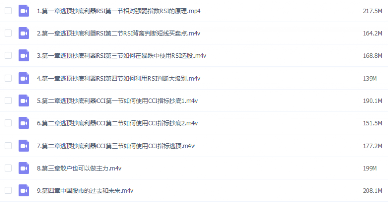 【祁大鹏】抄底逃顶利器 -RSI指标 CCI指标实战视频教程