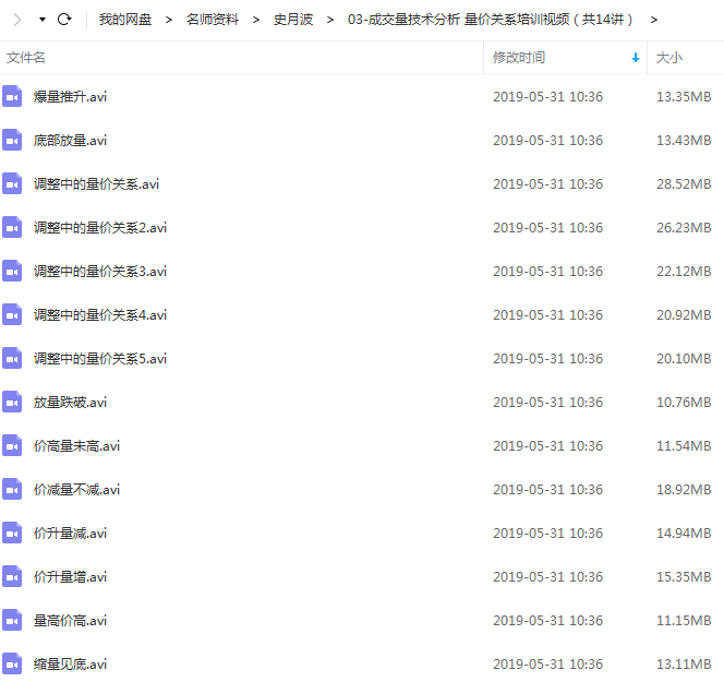 【史月波 】成交量技术分析 量价关系培训视频课程（共14节）