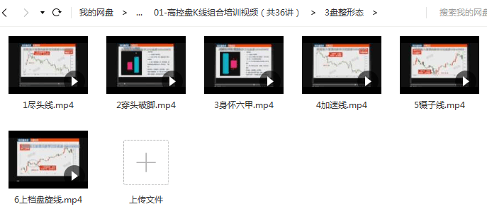 【史月波】 高控盘K线组合培训视频课程（共36节）