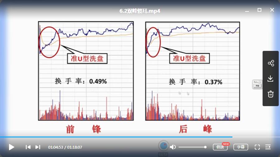 姜新宁《十年磨一剑盘口核心奥秘》系列视频教学课程