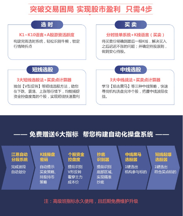 【魏春阳】江恩理论之游资操盘训练营季度班视频培训课(2019.5)