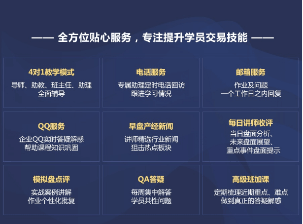 【魏春阳】江恩理论之游资操盘训练营季度班视频培训课(2019.5)