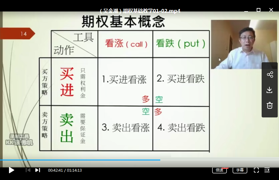 【吴金潮】期权基础视频教学