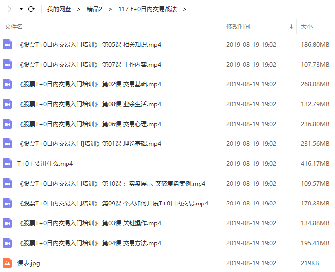 【李姐】孤独商学院股票T+0日内交易入门视频培训战法