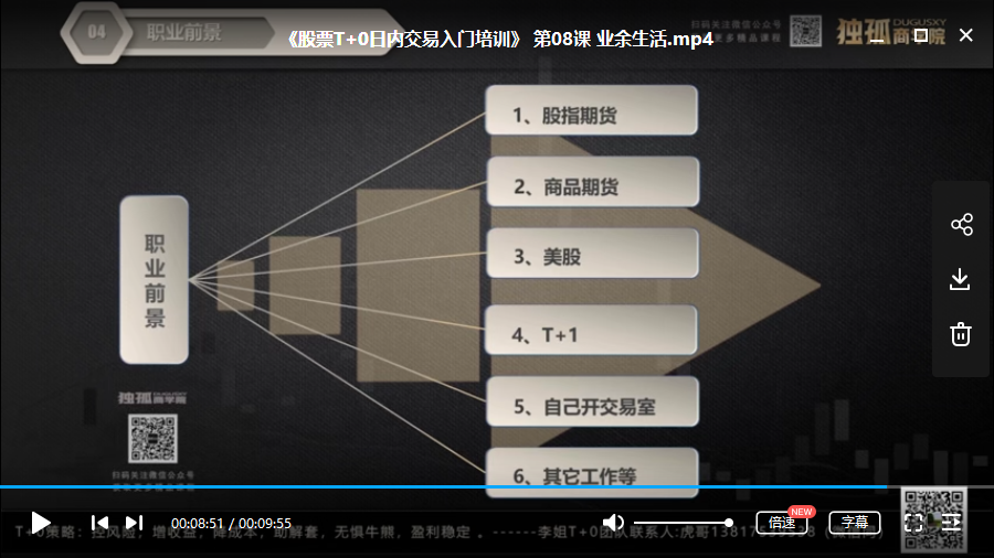 【李姐】孤独商学院股票T+0日内交易入门视频培训战法