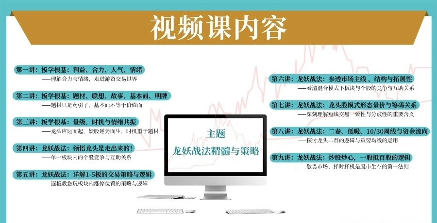 【无门问禅】顶级板学-龙妖股战法精髓与策略 视频培训课程