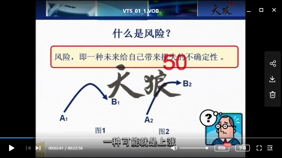 野狼 3000 股指期货视频培训讲座（11节）