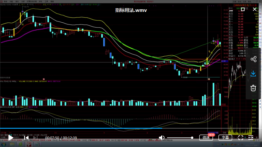 龙头打板通达信指标公式 盯盘 预警 复盘+指标用法视频培训课程