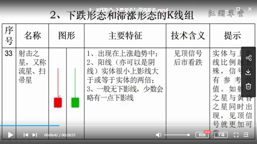 2019 江湖草堂-股票学堂-股票技术指标视频培训教学（进阶提高）