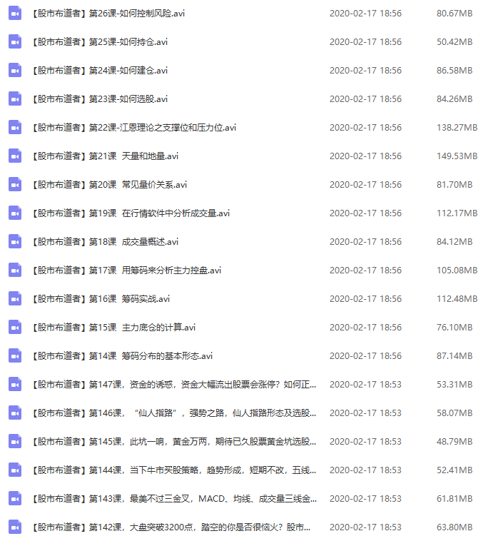 【股市布道者】2019年零基础学炒股视频培训课（1-152集）