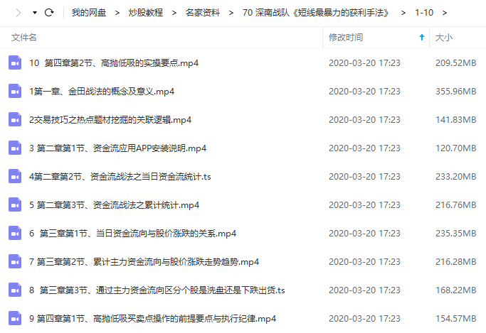 【深南战队】《短线最暴力的获利手法》视频课程（2019年25讲）