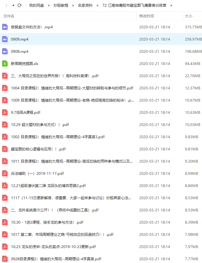 江南神鹰股市藏宝图飞鹰勇者训练营（2019年3讲视频+53个文档）