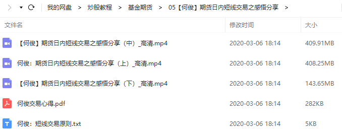 【何俊】期货日内短线交易之感悟视频讲座+讲义3+2
