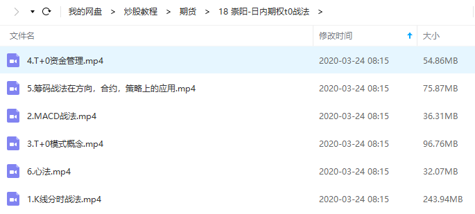 【策略星学院-崇阳】日内期权交易t+0战法视频培训课程6讲
