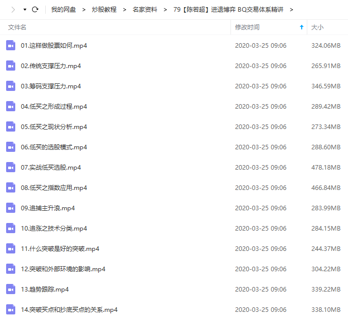 【陈若超】进退博弈 BQ交易体系精讲 天狼学院 视频课程