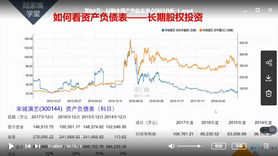 【陆家嘴学堂】刘敏 财务尽调基础与实务（2018年视频课程+课件资料）