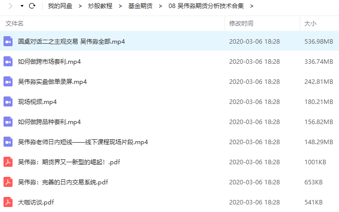 【吴伟淼】期货分析技术视频教学合集+讲义