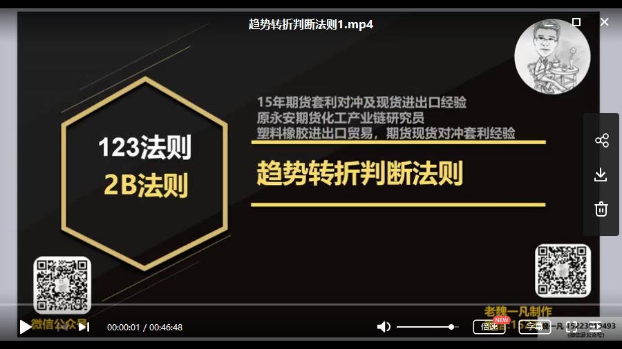 【老魏一凡】123法则及2B法则 趋势转折判断法则 2019年期货视频培训+讲义