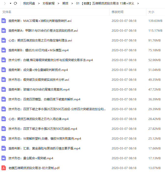 【老魏】期货波段五维交易法则2019年视频培训课+讲义