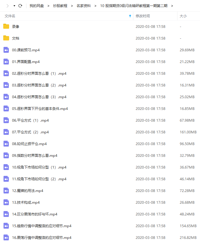 【杨艳】狼50股指期货0级闪击精研视频教学第一期第二期 理论课2019年版