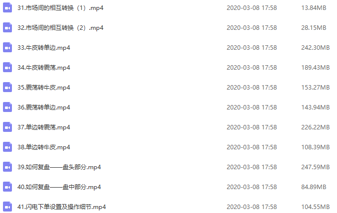 【杨艳】狼50股指期货0级闪击精研视频教学第一期第二期 理论课2019年版