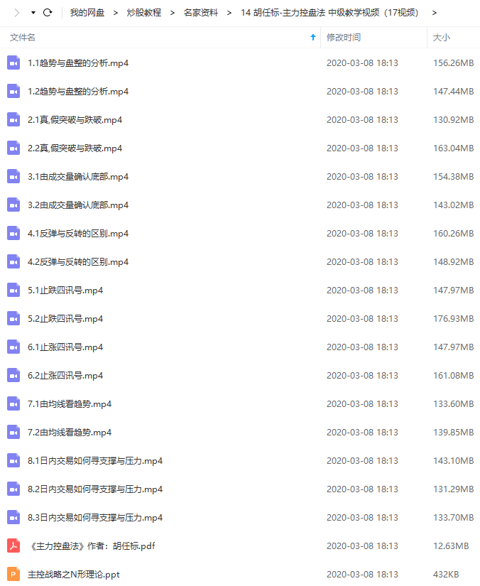 【胡任标】主力控盘法 中级班视频课程（共17节）