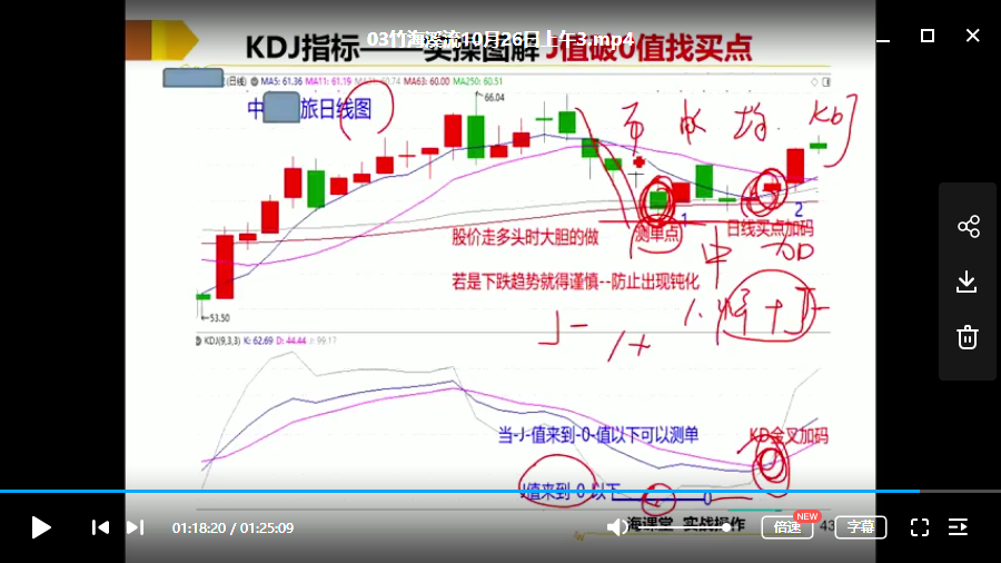 溪流竹海-张清华徒弟王学永-小散翻身术之登峰营-小散炼金术 2019年10月视频课程+讲义