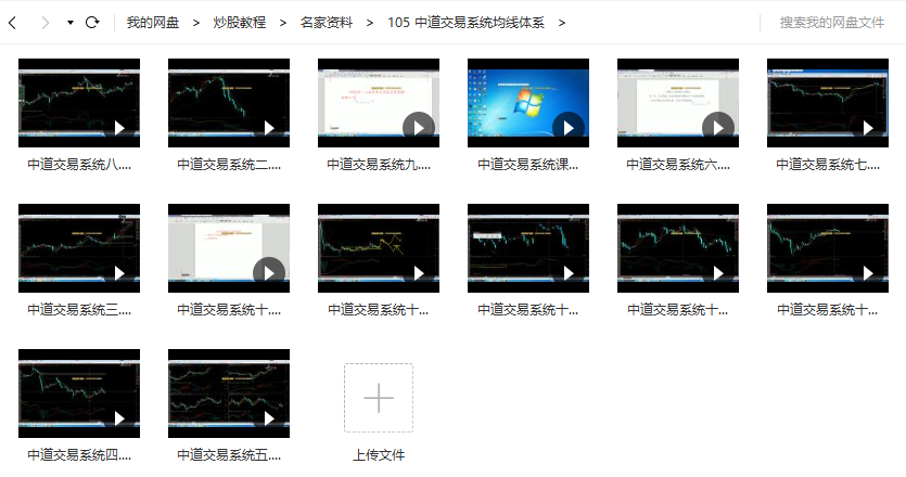 中道交易系统均线体系视频培训课程