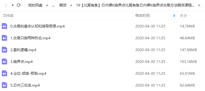 【北冥有鱼】日内裸K临界点北冥有鱼日内裸K临界点交易方法期货培训视频课程讲座