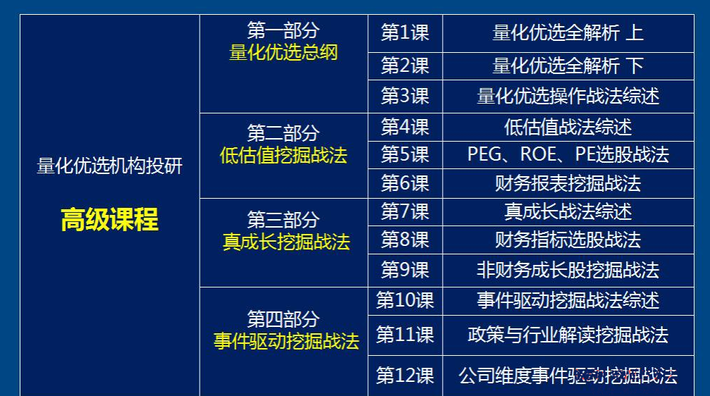 YM操盘手量化优选机构投研高级视频课