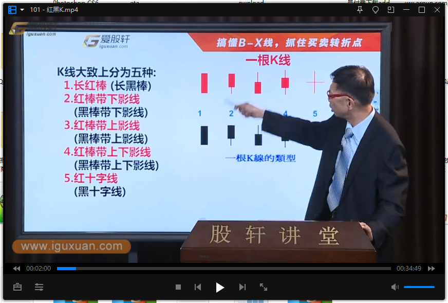 【 董钟祥】 K线理论视频培训课程