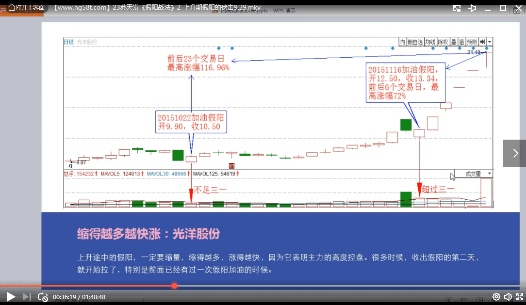 【苏天发】量学大讲堂苏天发第二期视频培训课程（共13讲）