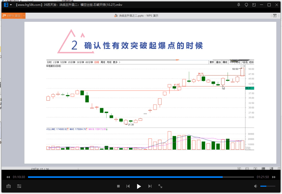 【苏天发】量学大讲堂苏天发第三期视频培训课程（共16讲）