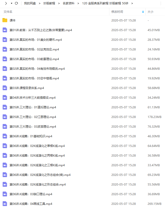 金股典系列教程 炒股视频培训课程（共50讲）