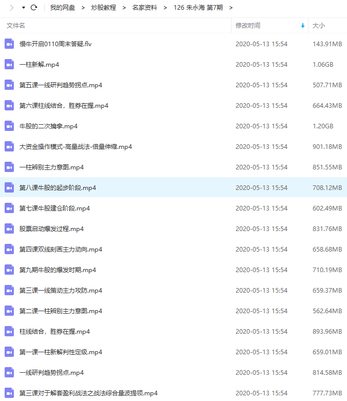 【朱永海】量学云讲堂慢牛开启第七期基训班视频教学