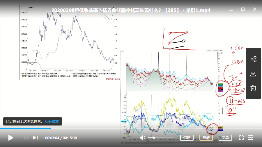 华尔街见闻2020付鹏说来评财经 视频培训课程+讲义