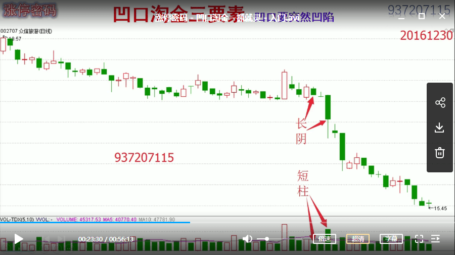 涨停密码  凹口淘金一抓就灵  入门视频培训课程