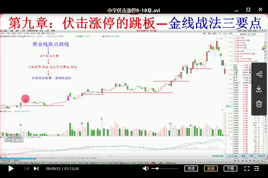 小宇讲解伏击涨停视频培训课程