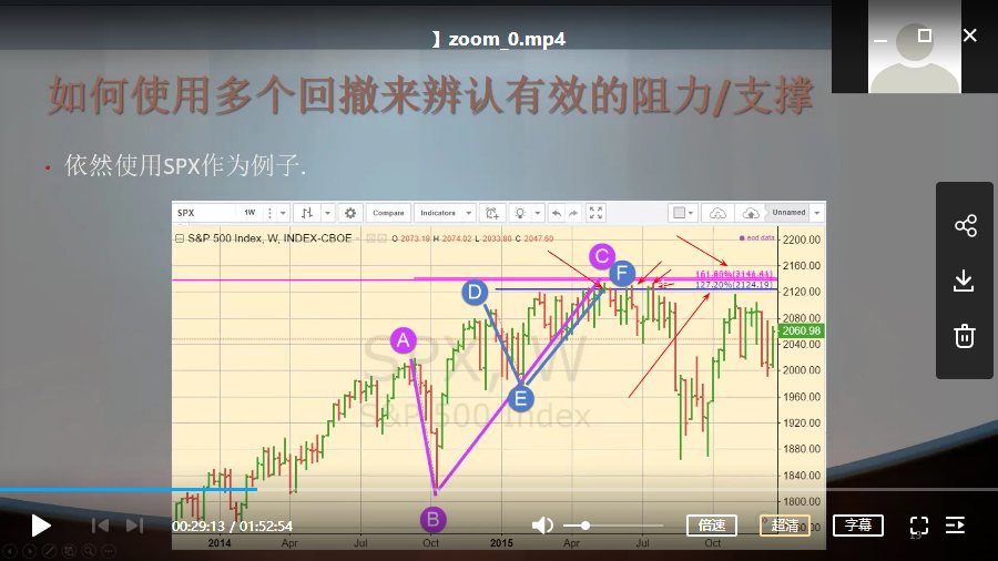 战法八 斐波那契分析入门 视频培训课程