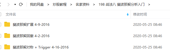 战法八 斐波那契分析入门 视频培训课程
