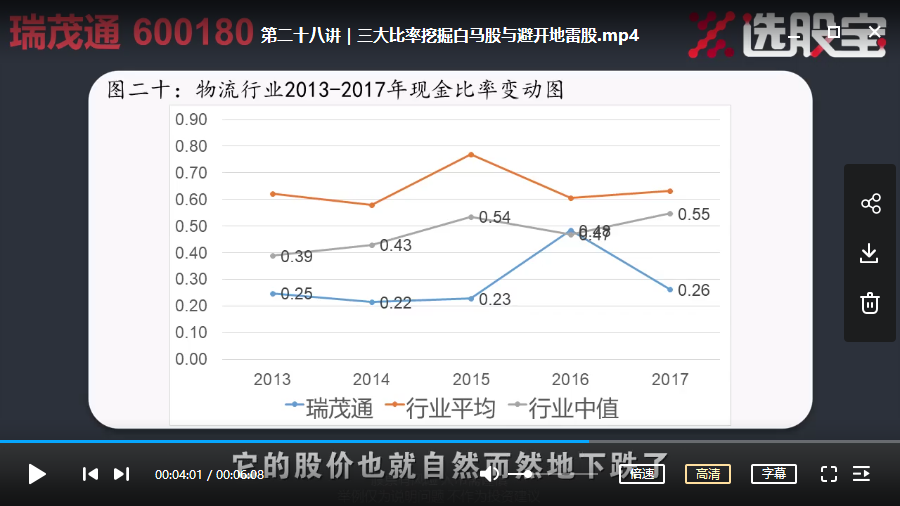 财务选股训练营 视频培训课程