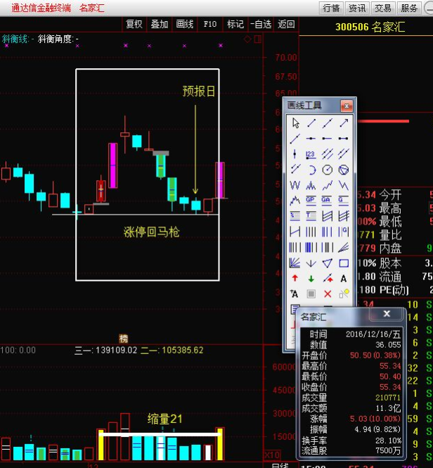 量学涨停回马枪战法  天龙吸水主图幅图选股公式+视频培训课程