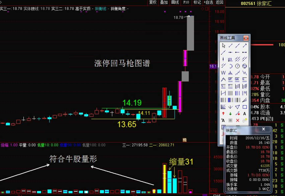 量学涨停回马枪战法  天龙吸水主图幅图选股公式+视频培训课程