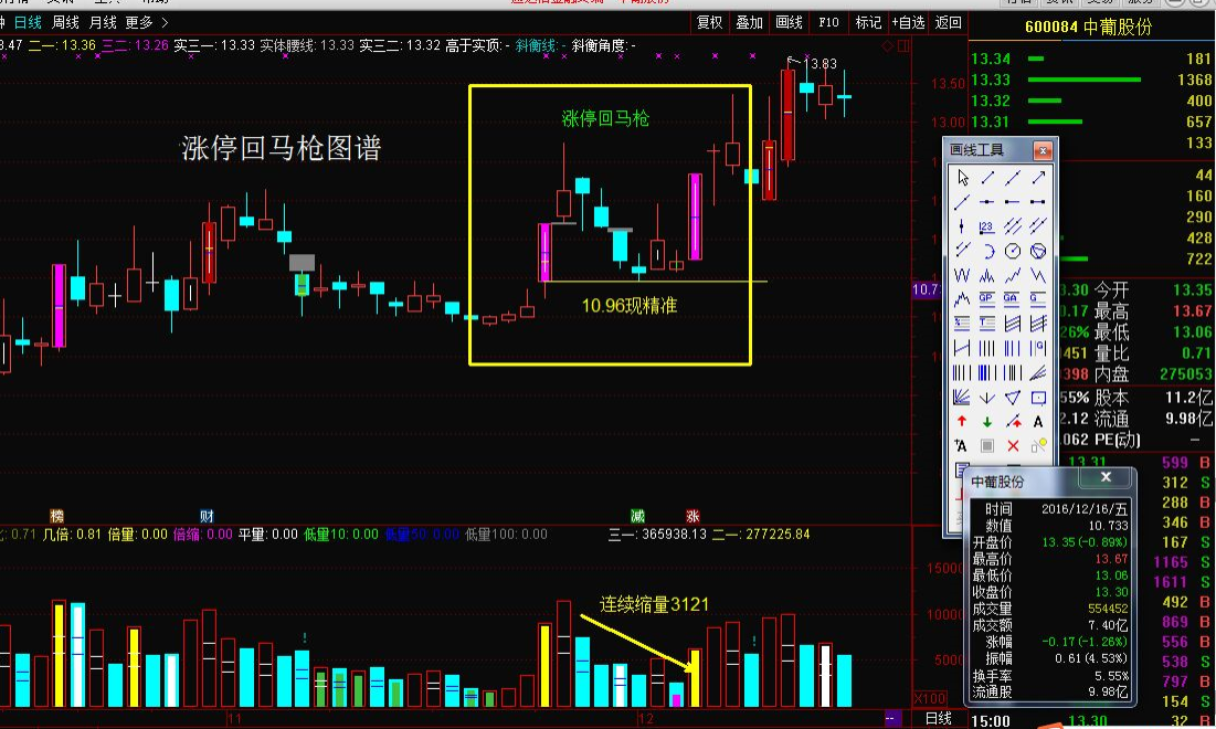 量学涨停回马枪战法  天龙吸水主图幅图选股公式+视频培训课程